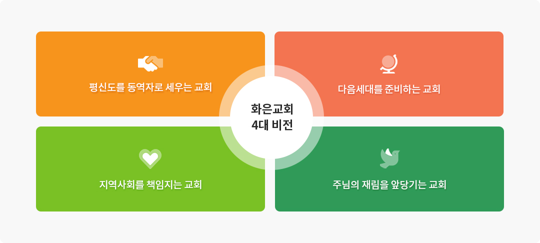 평신도를 동역자로 세우는 교회 다음세대를 준비하는 교회 지역사회를 책임지는 교회 주님의 재림을 앞당기는 교회